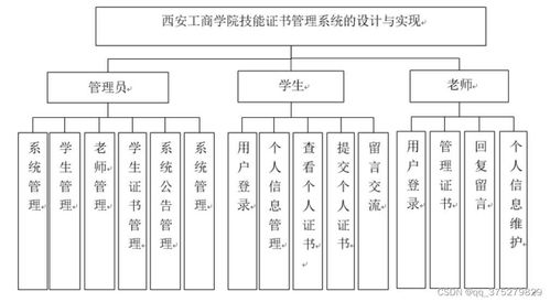 學(xué)院技能證書管理系統(tǒng)的設(shè)計(jì)與實(shí)現(xiàn)及生物質(zhì)能資源數(shù)據(jù)庫信息系統(tǒng)平臺