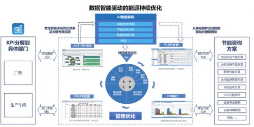衡水新聞網(wǎng)生物質(zhì)能資源數(shù)據(jù)庫信息系統(tǒng)平臺 驅(qū)動綠色能源發(fā)展的創(chuàng)新引擎