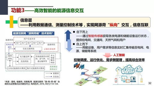 新一代能源系統(tǒng)與能源互聯(lián)網(wǎng) 周孝信院士視角下的生物質(zhì)能資源數(shù)據(jù)庫信息系統(tǒng)平臺
