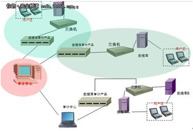 七種數(shù)據(jù)庫審計(jì)產(chǎn)品部署方法及其在生物質(zhì)能資源數(shù)據(jù)庫信息系統(tǒng)平臺中的應(yīng)用